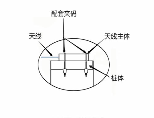无线巡检3600