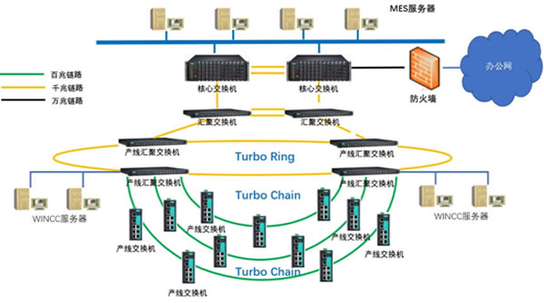 1智能600