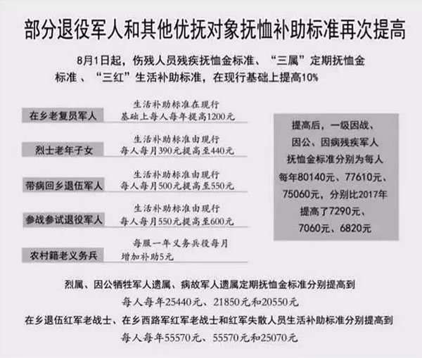 数字