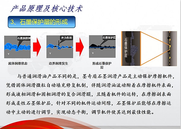 核心技术4_副本