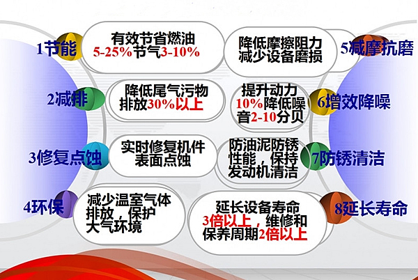 产品作用与功效_副本